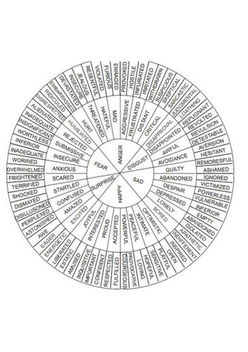 emotions wheel printable