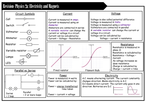 P2a Electricity and Magnets revision (Further Entry Level Certificate 2016)