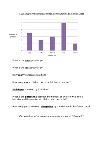 KS1 Interpreting Data in a Bar Chart Worksheet