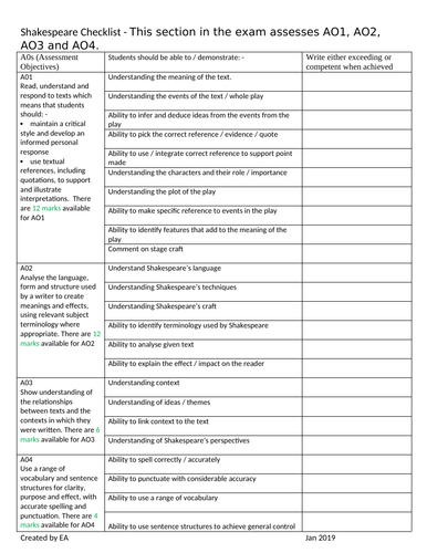 A check list to ensure and track student's understanding of any ...