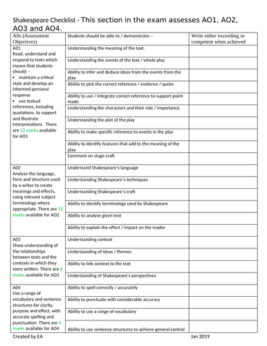 A check list to ensure and track student's understanding of any Shakespeare play