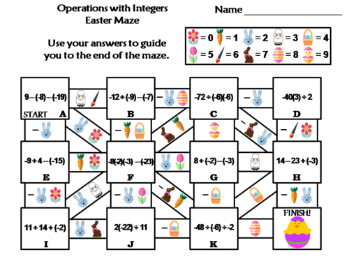 Operations with Integers Activity: Easter Math Maze