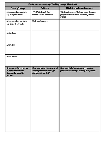 Crime and Punishment changes 1700 1900