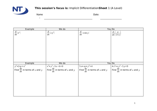 A Level Maths Intervention Sheets (Bundle 1)