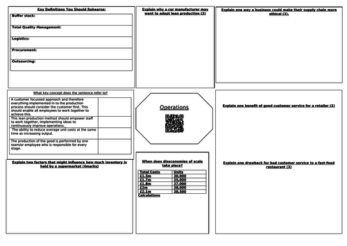 GCSE AQA Business: Operations Revision