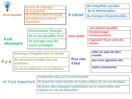 Trapdoor activity Les problemes de la planete/ Trapdoor activity Global problems