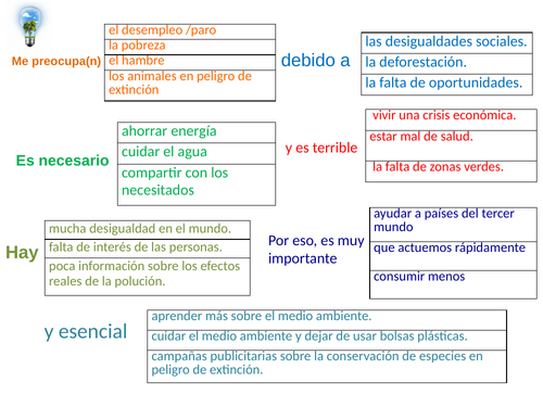 Trapdoor activity Problemas Globales / Trapdoor activity Global Problems