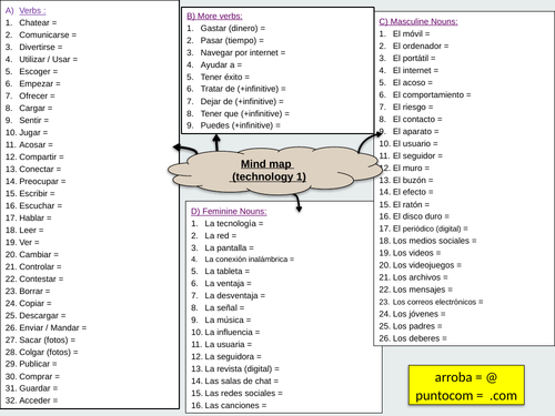 Unit 2 Mind Map Technology Vocabulary Aqa Gcse Spanish Teaching Resources