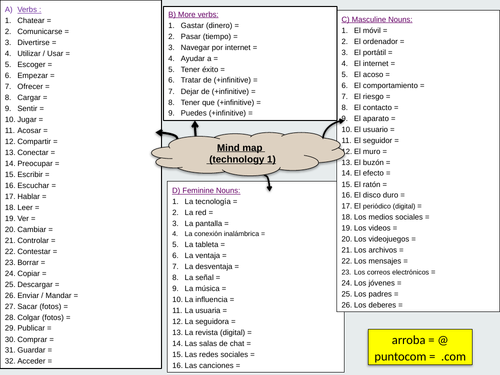 Unit 2 Mind map - Technology vocabulary - AQA GCSE Spanish (Updated in August 2022)