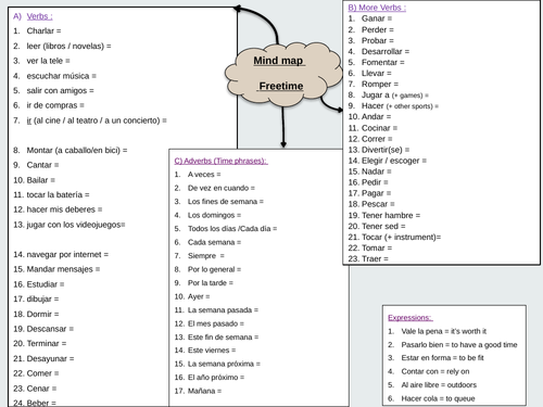 Unit 3 Mind map. Free-time vocabulary. GCSE Spanish (Updated in August 2022)