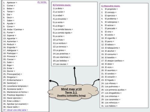 Unit 6 Mind maps - Health topic & Social issues topic - AQA GCSE Spanish (Updated in August 2022)