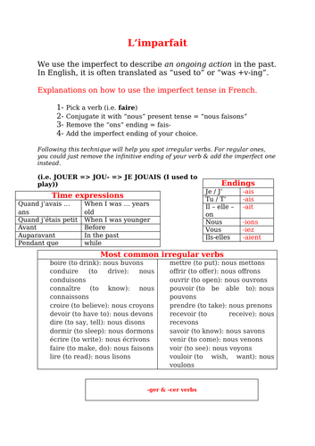 French imperfect tense worksheet
