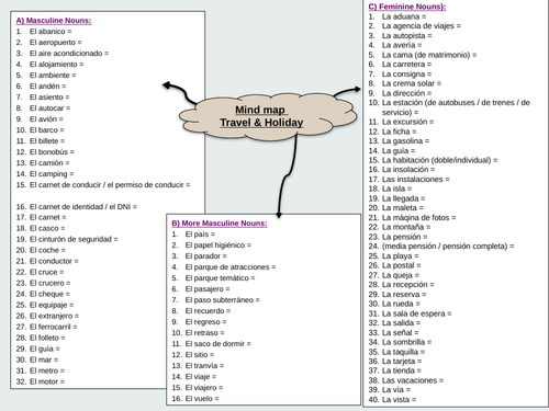 Unit 8 Mind map - Travel & Tourism  vocabulary - AQA GCSE Spanish (Updated in August 2022)