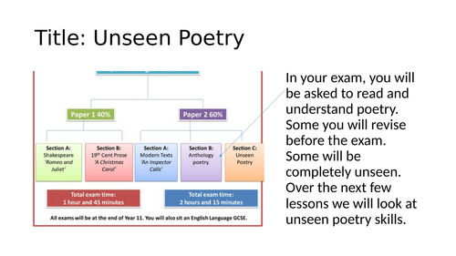 Unseen Poetry - Maya Angelou. Full three lessons.