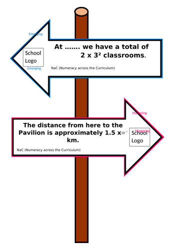 Differentiated Numeracy Across the Curriculum (NaC) Around School Signposts