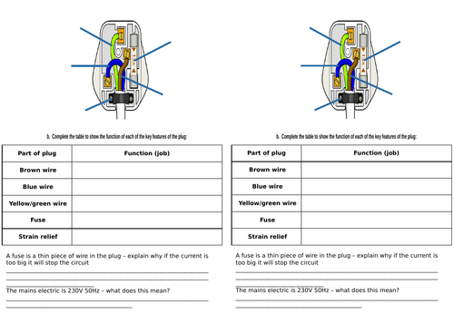 Main electricity and plugs