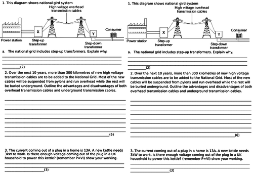 National grid and transformers