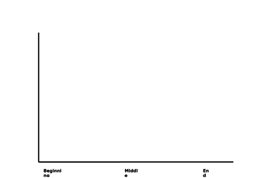 Character Feeling Graph/Chart Template