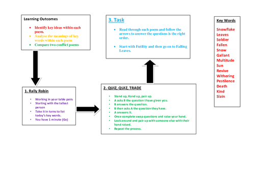 Low Ability Poetry Comparison Worksheet