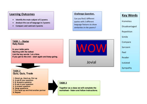 Low Ability Poetry Comparison 'Hunchback in the Park' and 'Give'