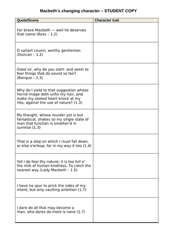 Macbeth's Changing Character