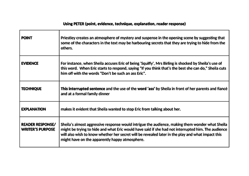 Literature analysis sentence starters