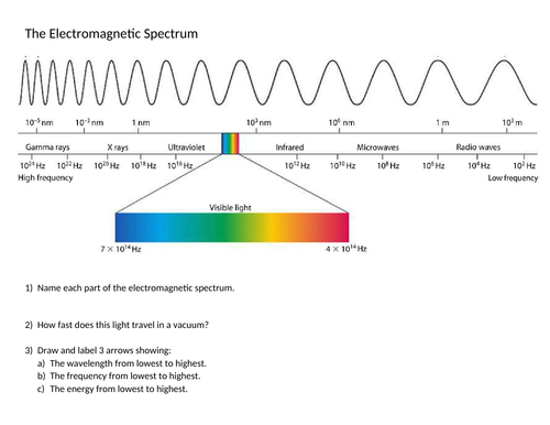 Electromagnetic Spectrum worksheet