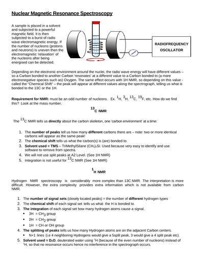 A level NMR summary sheet