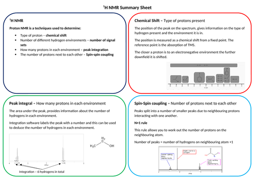 1H NMR summary sheet