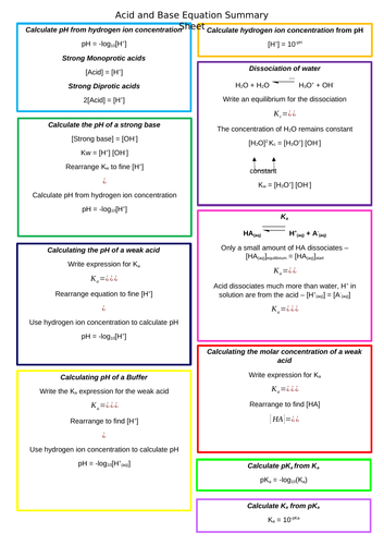 Acids and Bases summary sheet