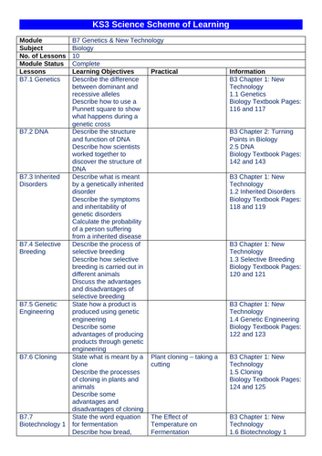 Activate KS3 Science- B7 Genetics & New Technology
