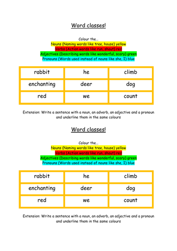 Word classes table