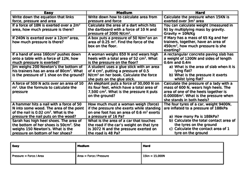 Pressure Calculations differentiated | Teaching Resources