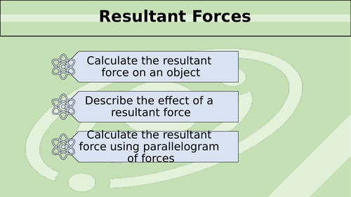 Resultant and Parallelogram of Forces - GCSE Physics