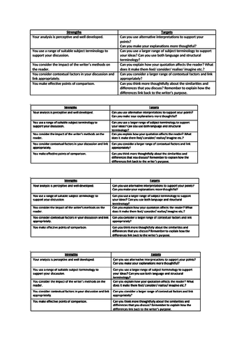 4 x marking grid for Anthology poetry,AIC,  descriptive writing and all other  literature questions.