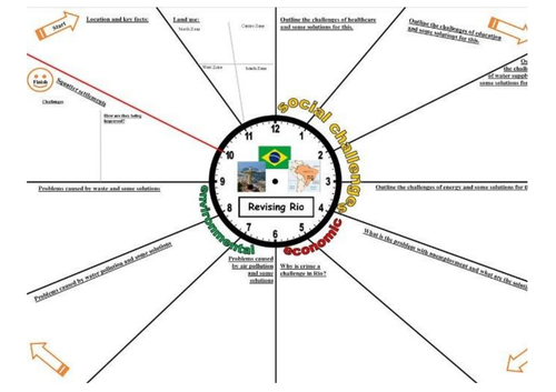 Urban issues and challenges 9-1 gcse revision clock resources
