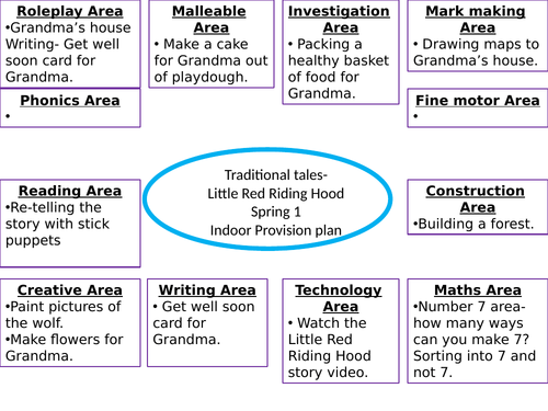 EYFS Little Red Riding Hood Indoor And Outdoor Provision Plan Teaching Resources