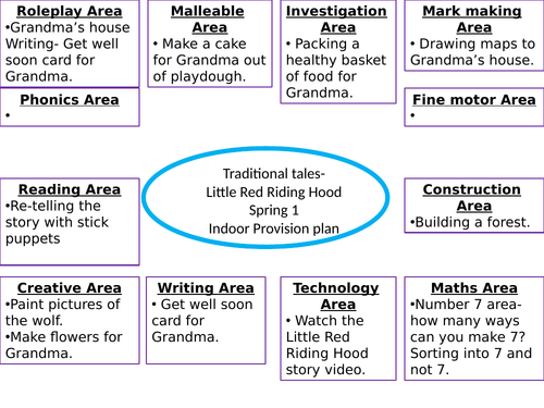 EYFS Little Red Riding Hood Indoor and Outdoor Provision Plan