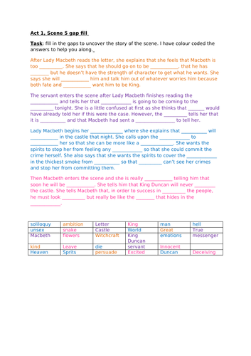 Low ability year 9 Lady Macbeth Act 1, Scene 5 analysis 9-1 AQA