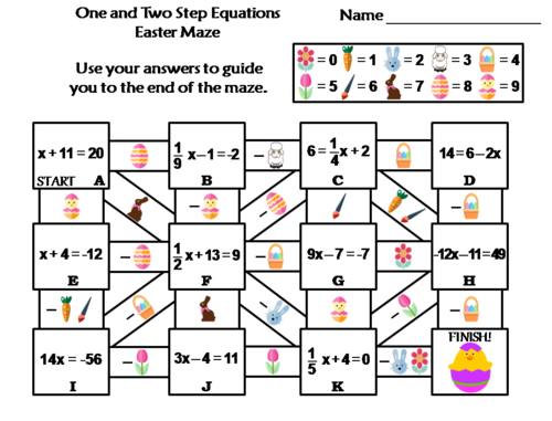 Solving One and Two Step Equations Activity: Easter Math Maze
