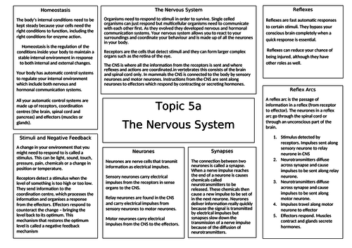 AQA GCSE Biology B5 Revision Mats