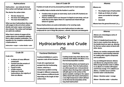 AQA GCSE Chemistry C7 Hydrocarbons Revision Mat