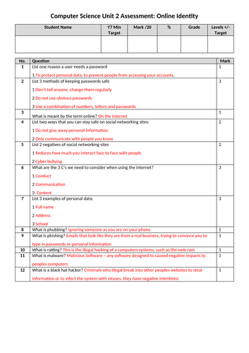 Y7 Comp Sci - TEST - Online Identity | Teaching Resources