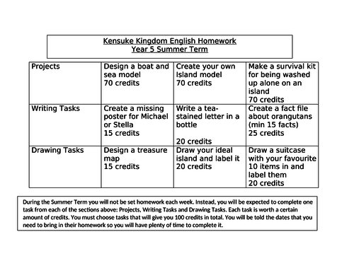 Kensuke's Kingdom Homework