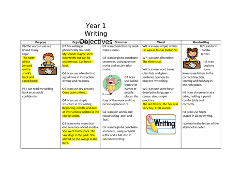 Primary Writing Assessment ARE and Greater Depth Years 1-6
