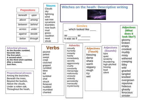 Macbeth Witches/ Heath Descriptive Writing Word Mat Writing Frame Vocabulary