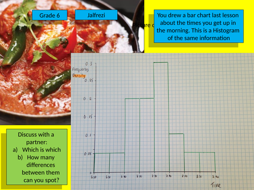 Histograms - Full Lesson | Teaching Resources