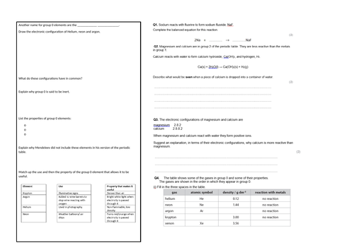 Groups in the periodic table