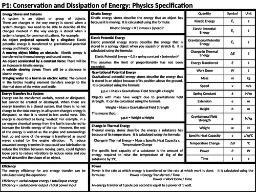 AQA Physics Paper 1: Summary Sheets: Revision