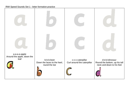 rwi-speed-sounds-set-1-letter-practice-sheets-teaching-resources
